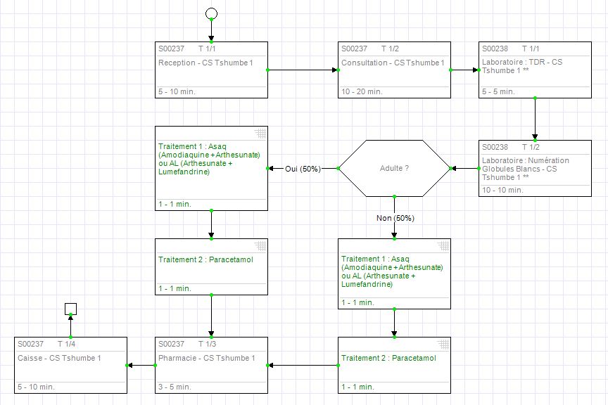 Exemple d'un scenario dans le logiciel IHTP