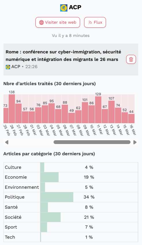 Informations statistiques supplémentaires d'un média dans Sango24